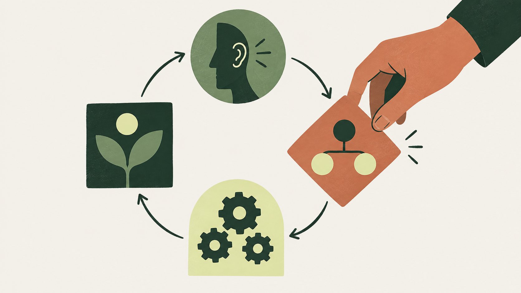 Product Operating Model : le système de décision d'un SaaS B2B